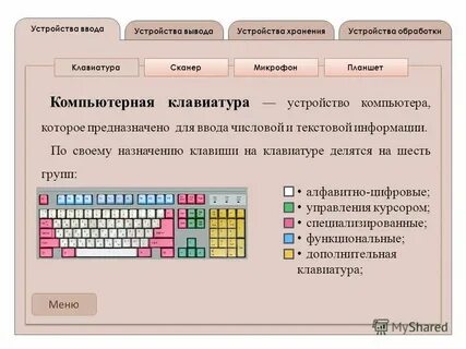 Последовательность событий ввода текстовой информации