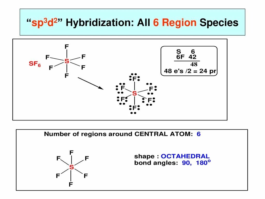 D гибридизация. Sp3d2 гибридизация геометрия. Тип гибридизации sp3d2. Sp3d2 гибридизация форма молекулы. Геометрическая форма молекулы sf6.