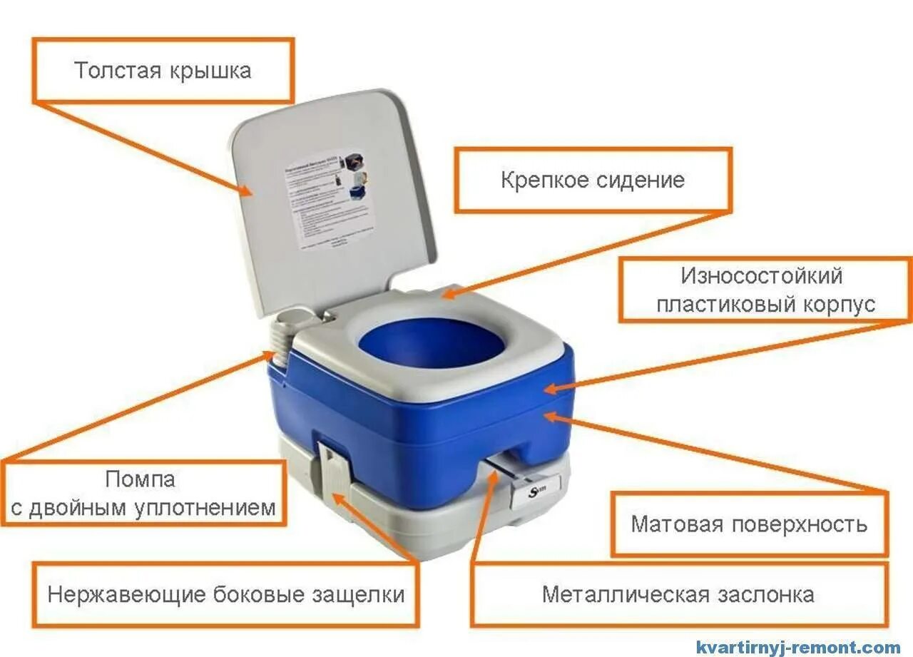 Что значит биотуалет. Схема сборки биотуалета. принцип работы биотуалета для дома. биотуалет торфяной &quot;компакт амер турбо&quot;. биотуалет vitarta oc14 с индикатором белый.