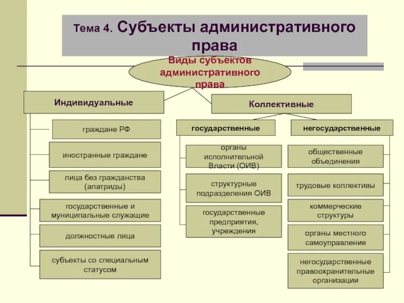 Статус государственных предприятий