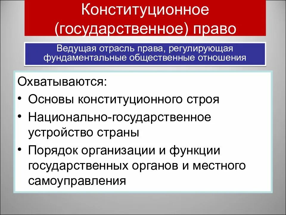 Конституционное право устанавливает основы общественного строя. Конституционное государственное право. Конституционное Парво. Конституционное государственное право регулируемое. Государственное право Обществознание.