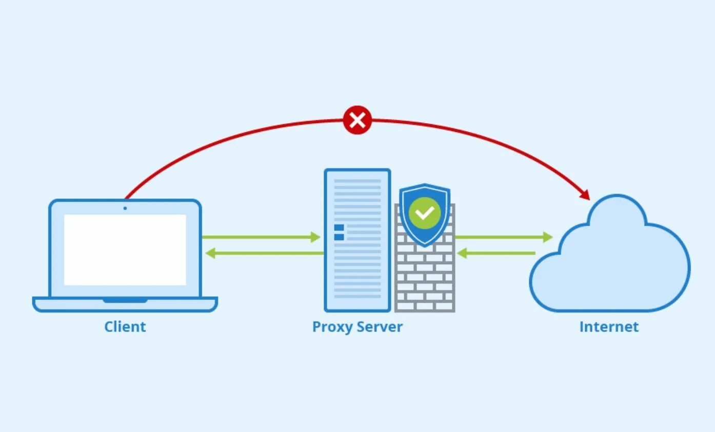 Бесплатные прокси proxy