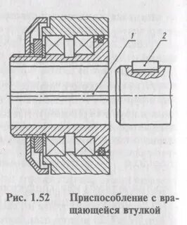 Кондукторные втулки