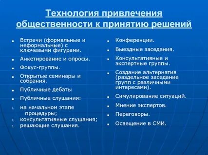 Технологии привлечения