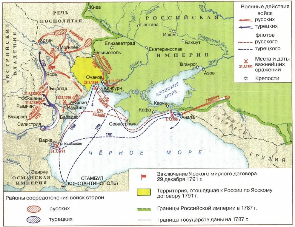 Российская империя при екатерине 2 8 класс. Русско-турецкие войны при Екатерине 2 карта.