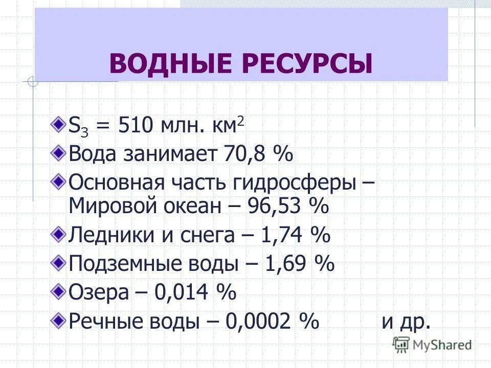 510 Млн км2. 510 Млн км2 на карте.