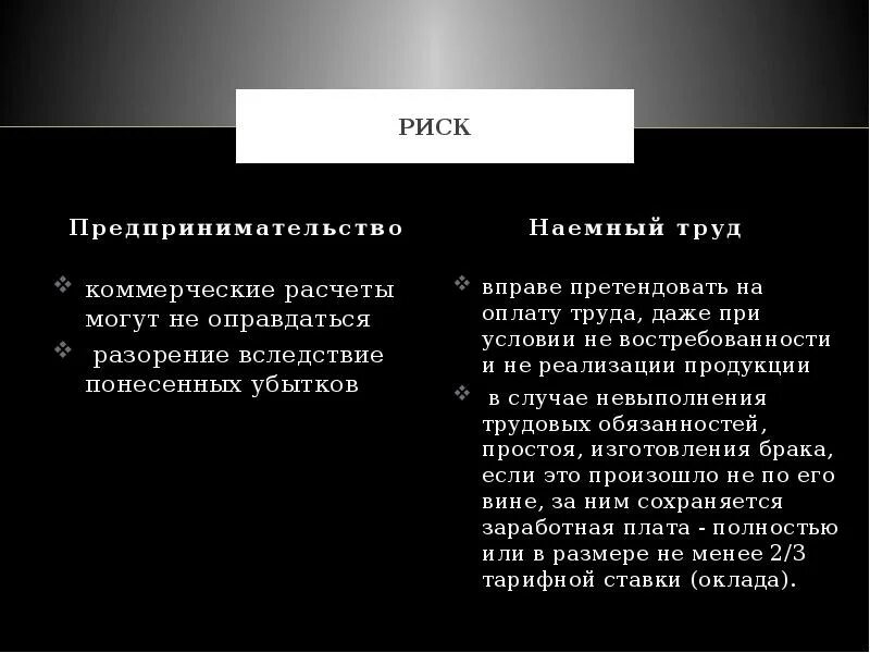 Наемный труд в организации. Сравнение предпринимательской деятельности и наемного труда. отличие предпринимательской деятельности от наемного труда. характер предпринимательской деятельности и наемного труда. предпринимательский и наемный труд различия.