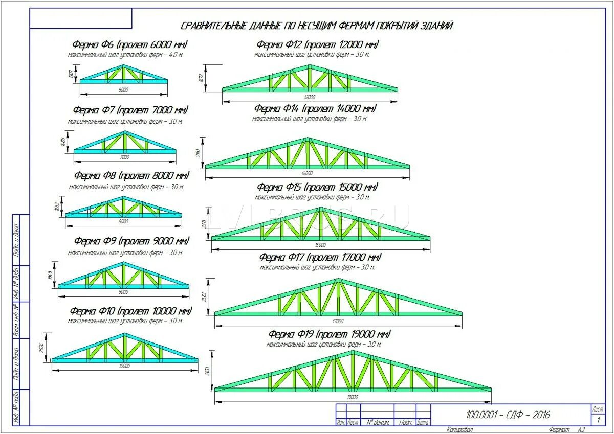 Чертеж фермы из профильной трубы 6000мм. Чертеж фермы из профильной трубы 6м. Фермы металлические из профильной трубы чертежи пролет 6 метров. Фермы для пролета 6 м.