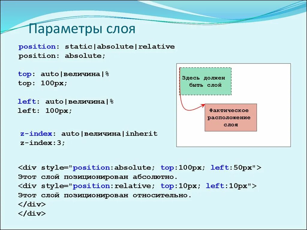 Слои css. Слои в html. Параметры слоя. Как сделать слои в html.