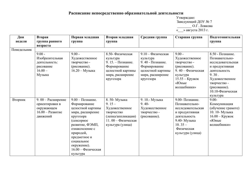 Непосредственно образовательной деятельности определяется программой. Непосредственно образовательная деятельность. картинки непосредственно образовательная деятельность.