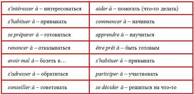 Глаголы с de во французском языке. Глаголы с управлением de во французском. Управление глаголов во французском. Управление глаголов во французском языке таблица.