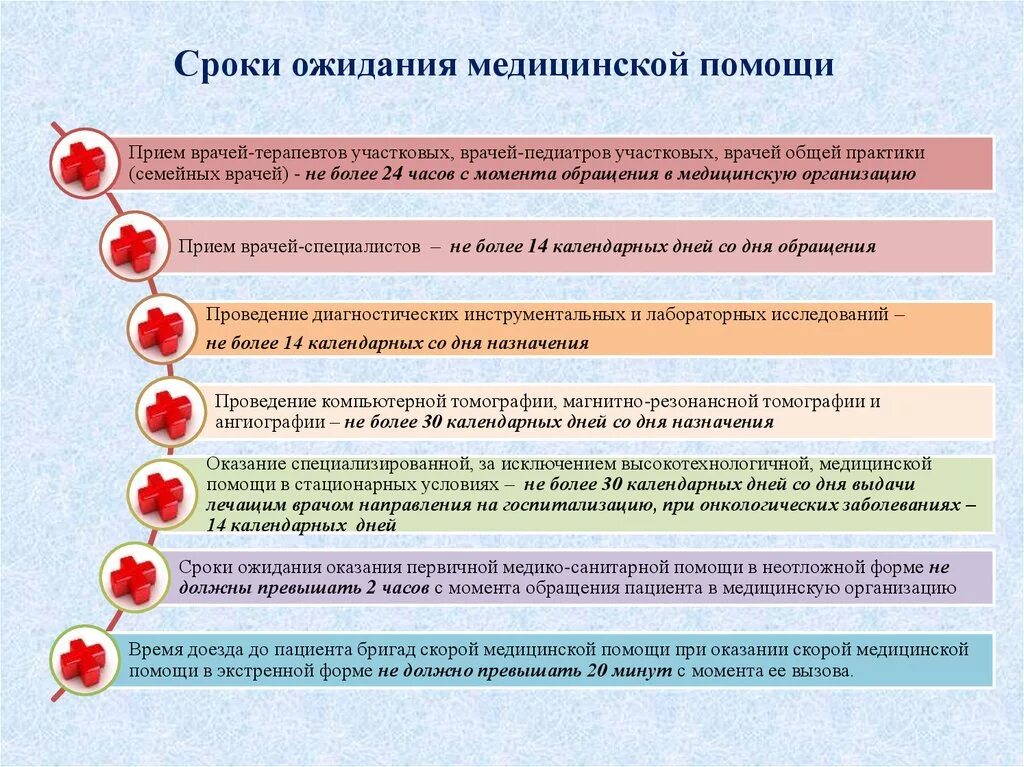 Срок предоставления до 1. Сроки оказания неотложной медицинской помощи в поликлинике. скорииожидания медицинской помощи. сроки ожидания оказания специализированной медицинской помощи. сроки предоставления скорой медицинской помощи.