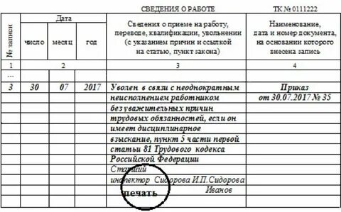 Увольнение работодателем работника тк