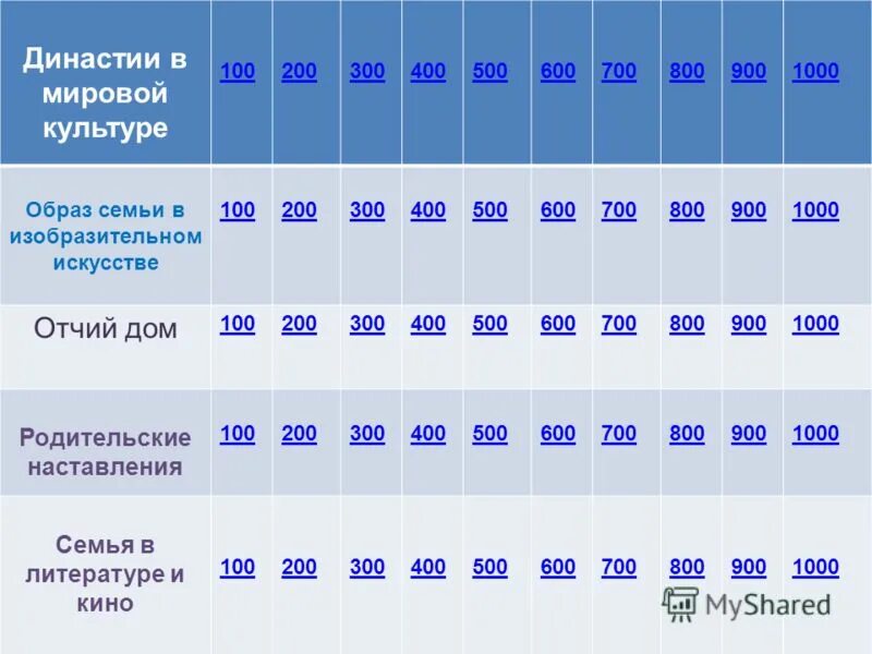 3 1000 900. Груз 100 200 300 400 500 600 700 800 900. Цифры 100,200, 300, 400, 500, 600, 700, 800, 900. Таблица на 100 200 300 400 500 600 700 800 900. Груз: 100, 200, 300, 400, 500, 700, 800, 150.