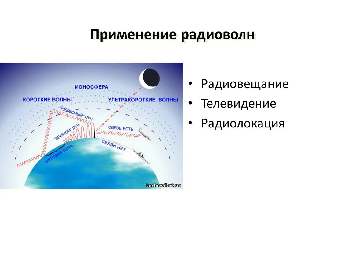 Сверхдлинные волны. Схема излучения радиоволн. Распространение радиоволн физика формулы. Распространение радиоволн физика схема. Применение радиоволн.