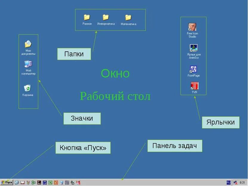 Перечислить объекты рабочего стола. Элементы рабочего стола windows. панель задач. элементы рабочего стола информатика. панель задач на рабочем столе.
