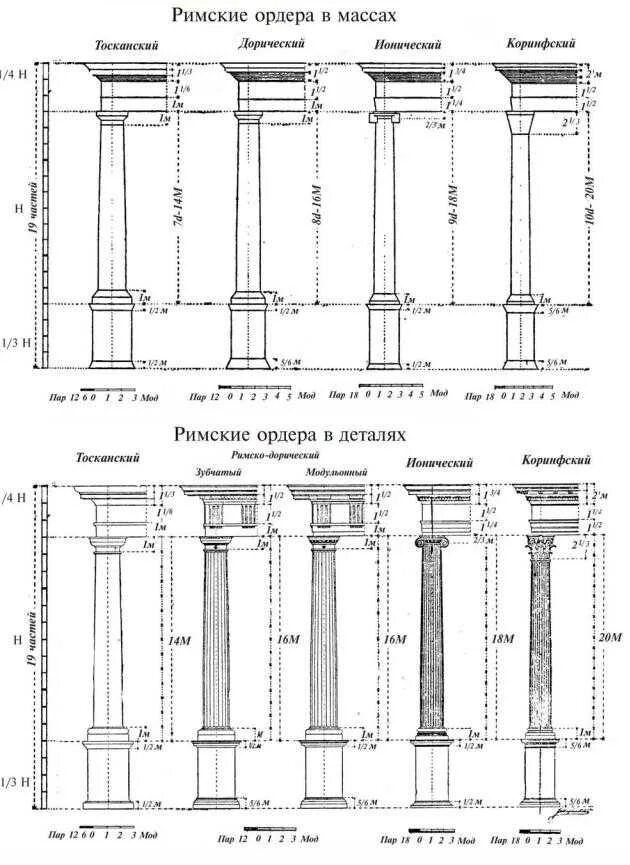 Как найти ордер. Колонна Ионического ордера по Палладио. Схема ордеров Палладио. Тосканский ордер Палладио. Тосканский ордер Виньола.