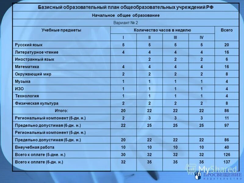 Учебный план ординатура. Характеристика для практики ординатора. Педиатрия ординатура специальности. Целевое обучение ординатура. Рабочий учебный план.