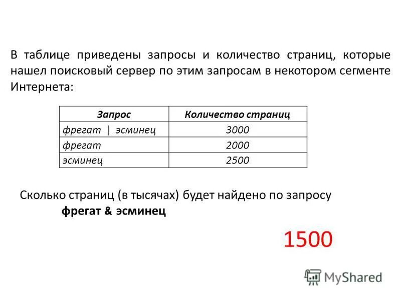 Некоторый сегмент сети интернет. Запрос о сегментах. Количество найденных страниц. Запрос о сегментах. Логический сегмент сети.