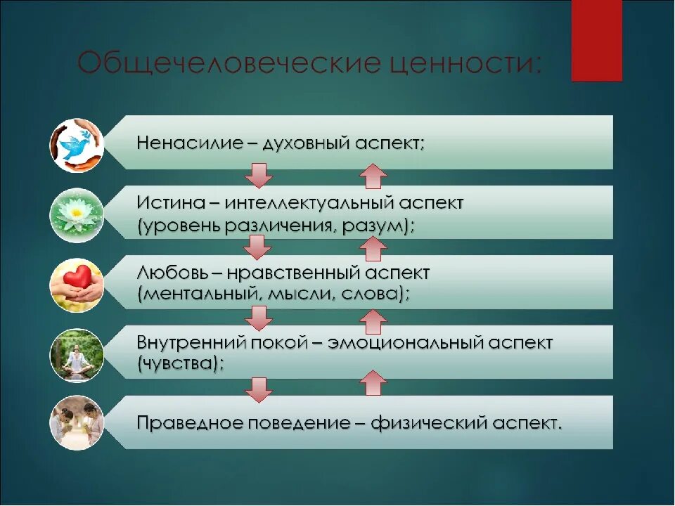 Общечеловеческие ценности истина. Общечеловеческие качества. Качества ценности истина. Праведное поведение.