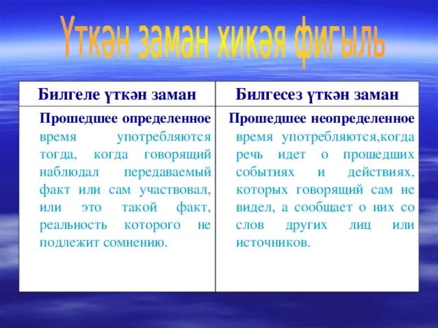 Глаголы прошедшего времени на татарском языке. Прошедшее время в татарском языке. Татарский язык прошедшее время. Глаголы прошедшего времени татарский язык.