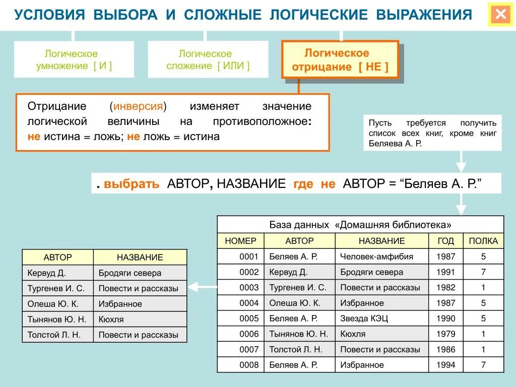 Логическое условие кроме. Условия выбора и сложные логические выражения. Логические условия выбора в базе данных. Сложные логические условия. Логические условия выбора данных.