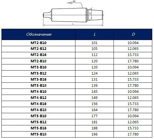 Конус морзе 3 размеры чертеж Втулки переходные длинные 6100-4026 ГРУППА КОМПАНИЙ "МАШПРОМ" ГРУППА КОМПАНИЙ