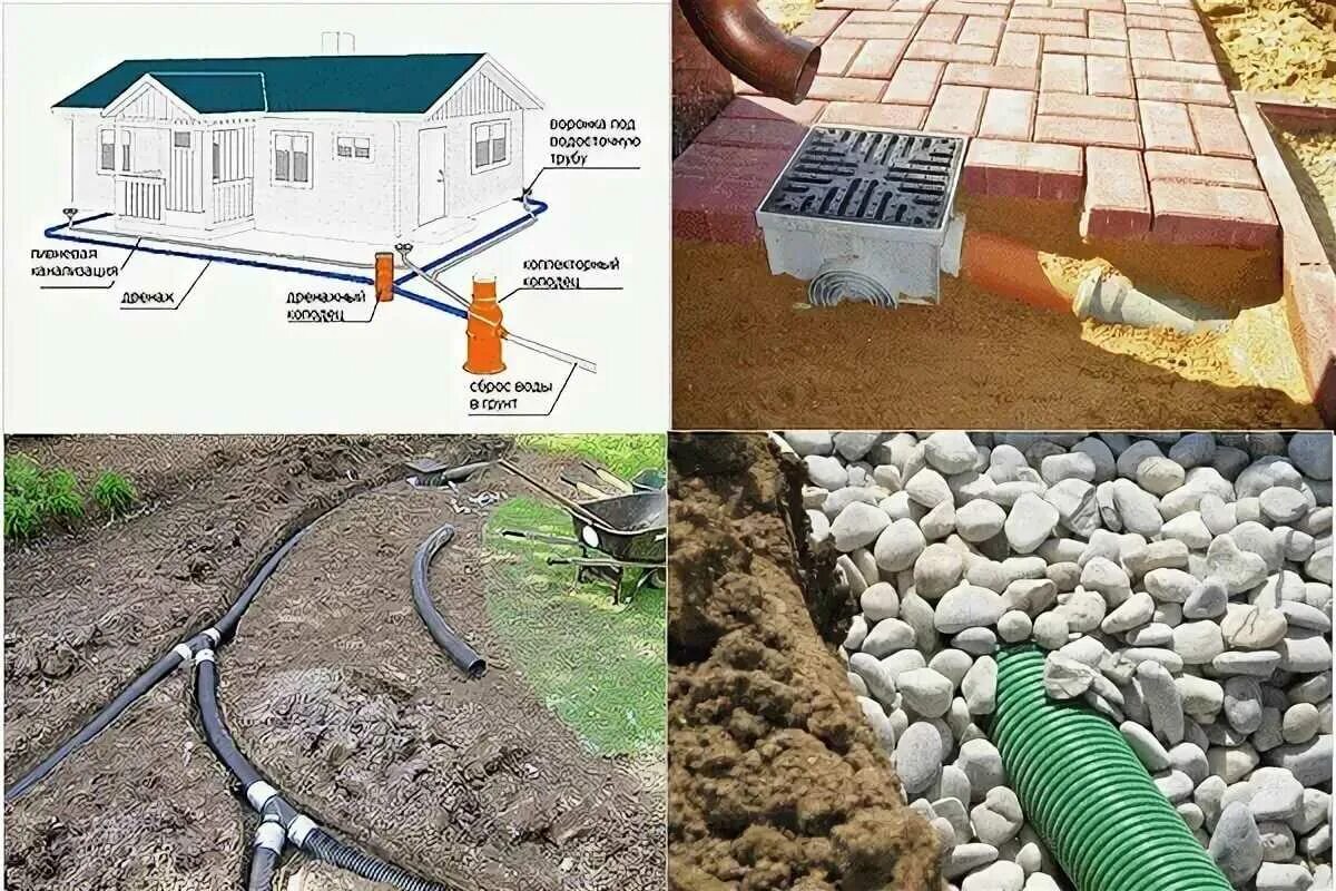 Дренажная система на участке своими руками. Дрена система дренажа и водоотвода. Дренажные системы для отвода грунтовых вод. Дренажная система отвода воды. Дренажные системы для отвода грунтовых.
