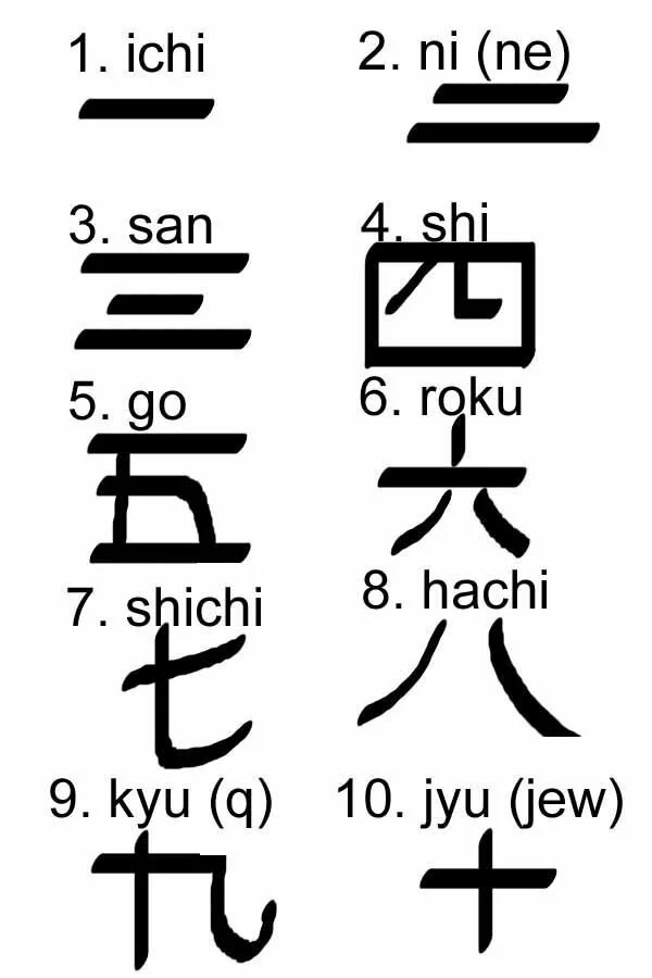 Ichi san. Японские иероглифы от 1 до 10. Японские цифры иероглифы. Японские цифры на японском. Японские слова цифры.