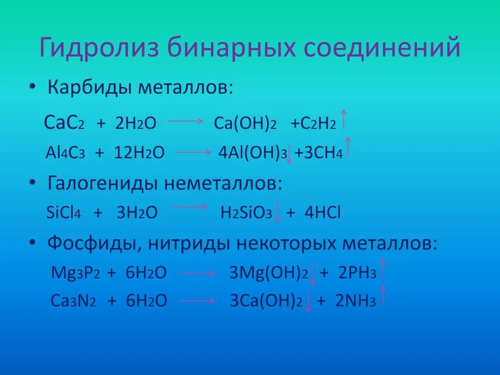 Гидролиз солей по аниону. Соль, гидролизующаяся по аниону. Гидролиз соли по аниону. Гидролиз соли по катиону.