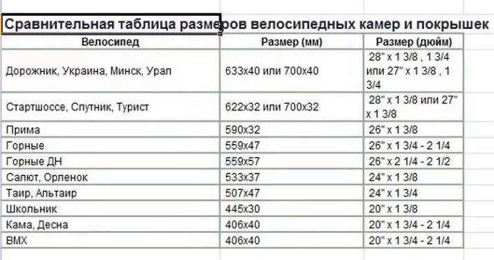 Какой размер камеры на велосипеде. Размеры велосипедных шин таблица. Размеры покрышек для велосипеда таблица. Ширина велосипедных покрышек таблица. Размер велопокрышки расшифровка маркировки.