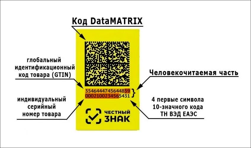 Как получить честный знак на одежду. Цифровая маркировка DATAMATRIX. Код маркировки шины пример. Маркировка шин DATAMATRIX. Коды маркировки честный знак.