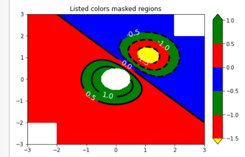 Цвета в python. Matplotlib цвета. python colors matplotlib. python matplotlib color. color питон matplotlib.