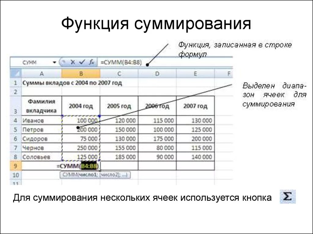 Функция суммирования. Функция суммирования в excel. Правильная запись функции суммирования. Функция суммирования ячеек.