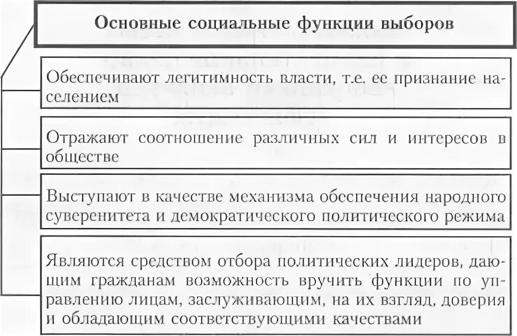 Функции власти в демократическом обществе