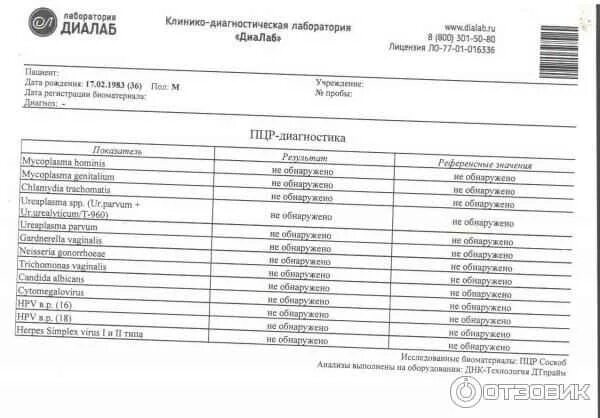 Анализы детям волгоград. Клинико-диагностическая лаборатория дилаб. лаборатория анализы. клинико лабораторные анализы. диалаб анализы.
