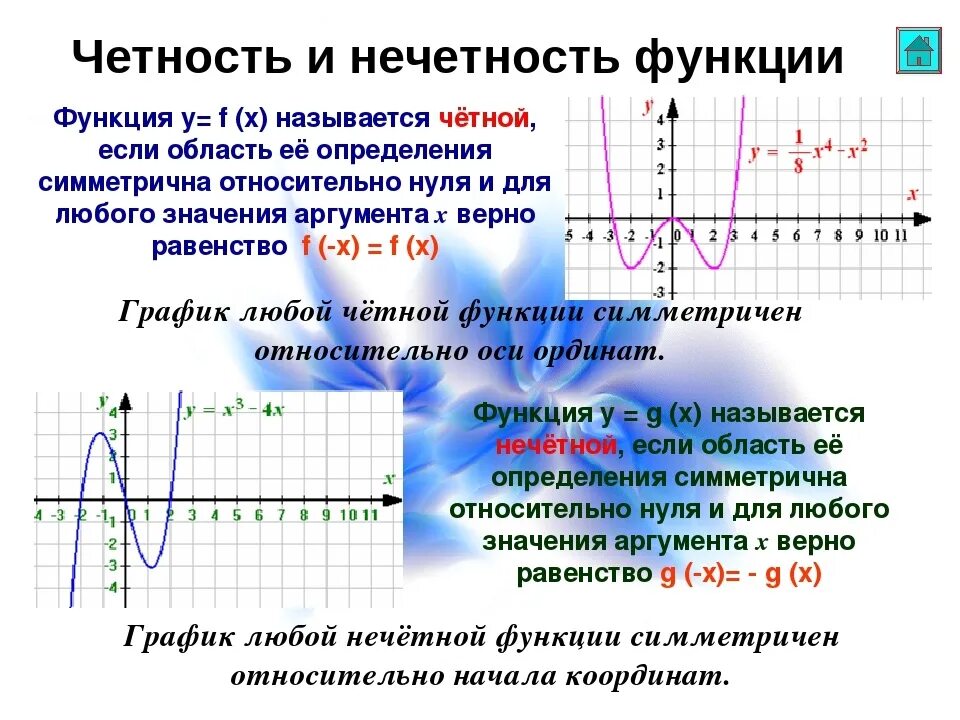 Как определить четность и нечетность. Четность и нечетность функции. Нечетная на нечетную функцию это. Чётная и нечётная функция как определить. Как определить четность функции.