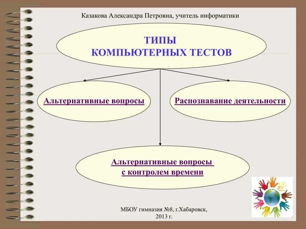 Формы педагогических тестов. Виды компьютерных тестов. Виды компьютерного тестирования. Типы тестирования компьютерных моделей. Виды тестов в информатике.