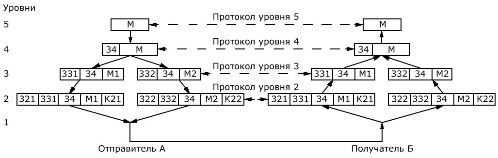 104 протокол