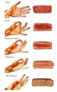 Прожарки мяса стейка