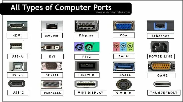 Виды портов подключения Картинки PORT TYPE