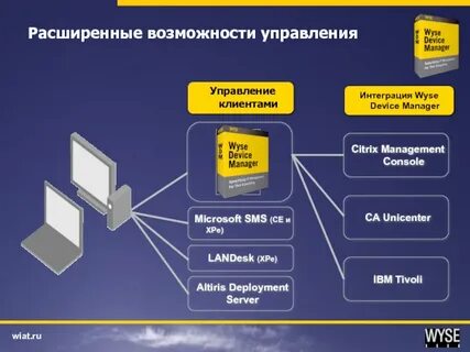 Менеджер управления данными