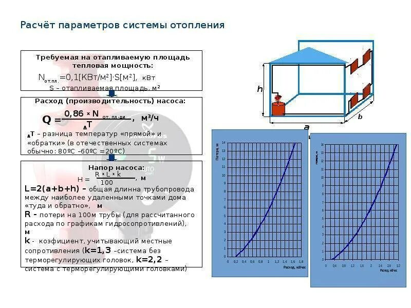 Отопительная площадь. Как узнать объем системы отопления. Формула расчета объема теплоносителя в системе отопления. Как посчитать емкость системы отопления. Расчет напора насоса на отопление калькулятор.