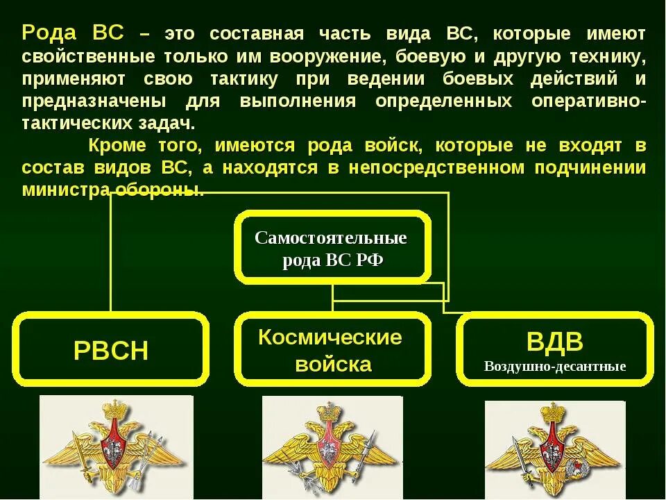 Предназначение видов и родов вс. Структура вооруженных сил рф рода войск. структура вооруженных сил рф. виды и роды войск.. задачи родов войск вс рф. структура вс рф по видам и родам войск.