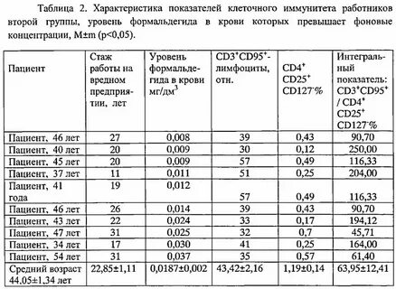 Антитела к ацетилхолиновому