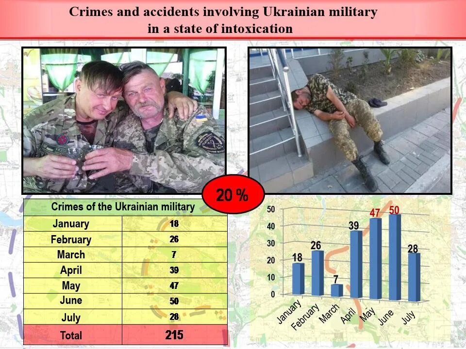 Таблица потерь украины на сегодняшний день. Потери всу таблица. потери российских войск. инфографика всу.
