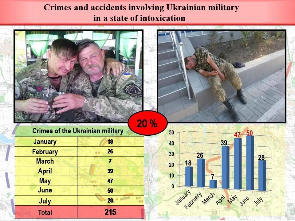 Инфографика ВСУ. Потери ВСУ таблица. Потери ВСУ таблица на Украине на сегодняшний. Потери ВСУ инфографика.