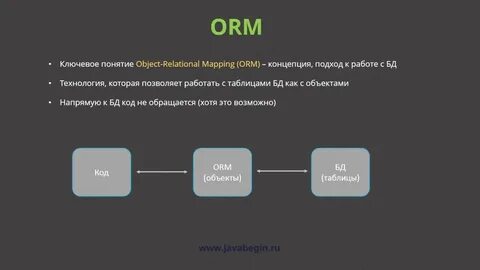 Orm bitrix