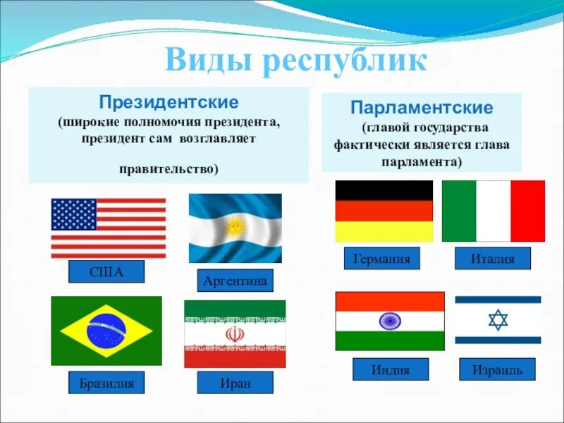 Страны президентской Республики и парламентской Республики. Президенскаяреспублика страны. Парламентская Республика примеры стран. Республика примеры стран.