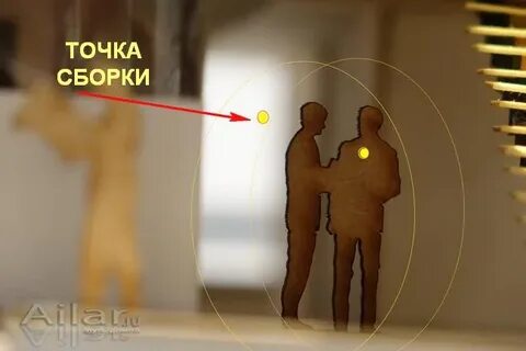 Точка воспринимать
